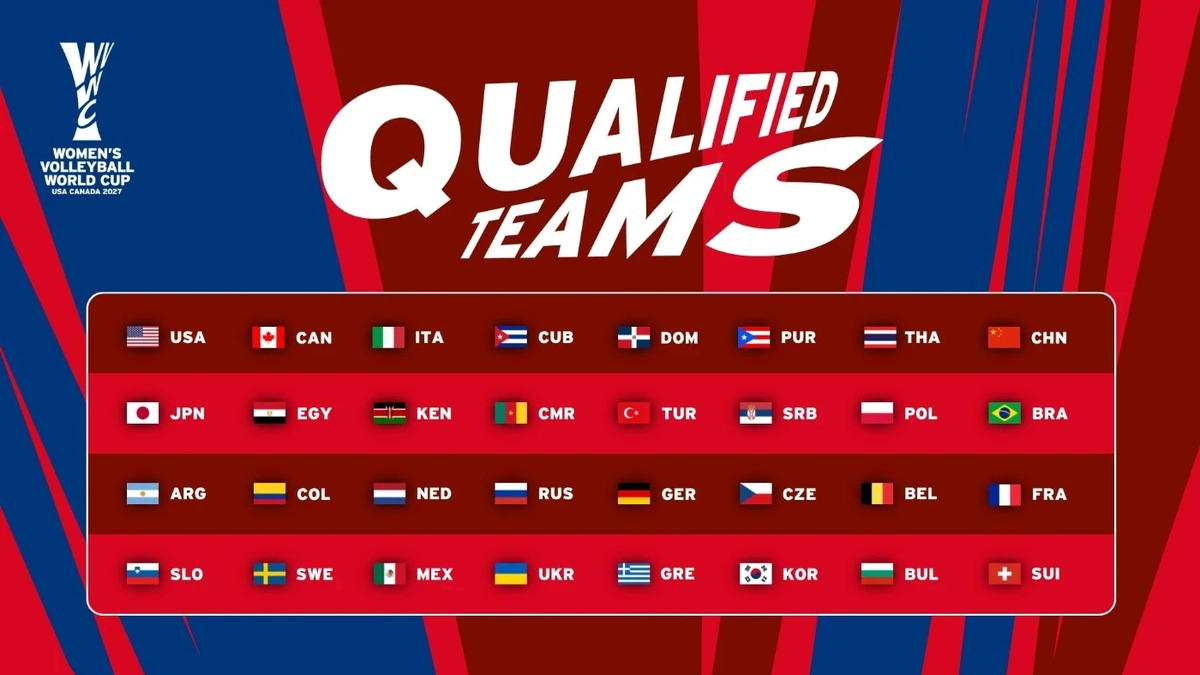 Russian women's volleyball team allowed to compete at 2027 World Cup